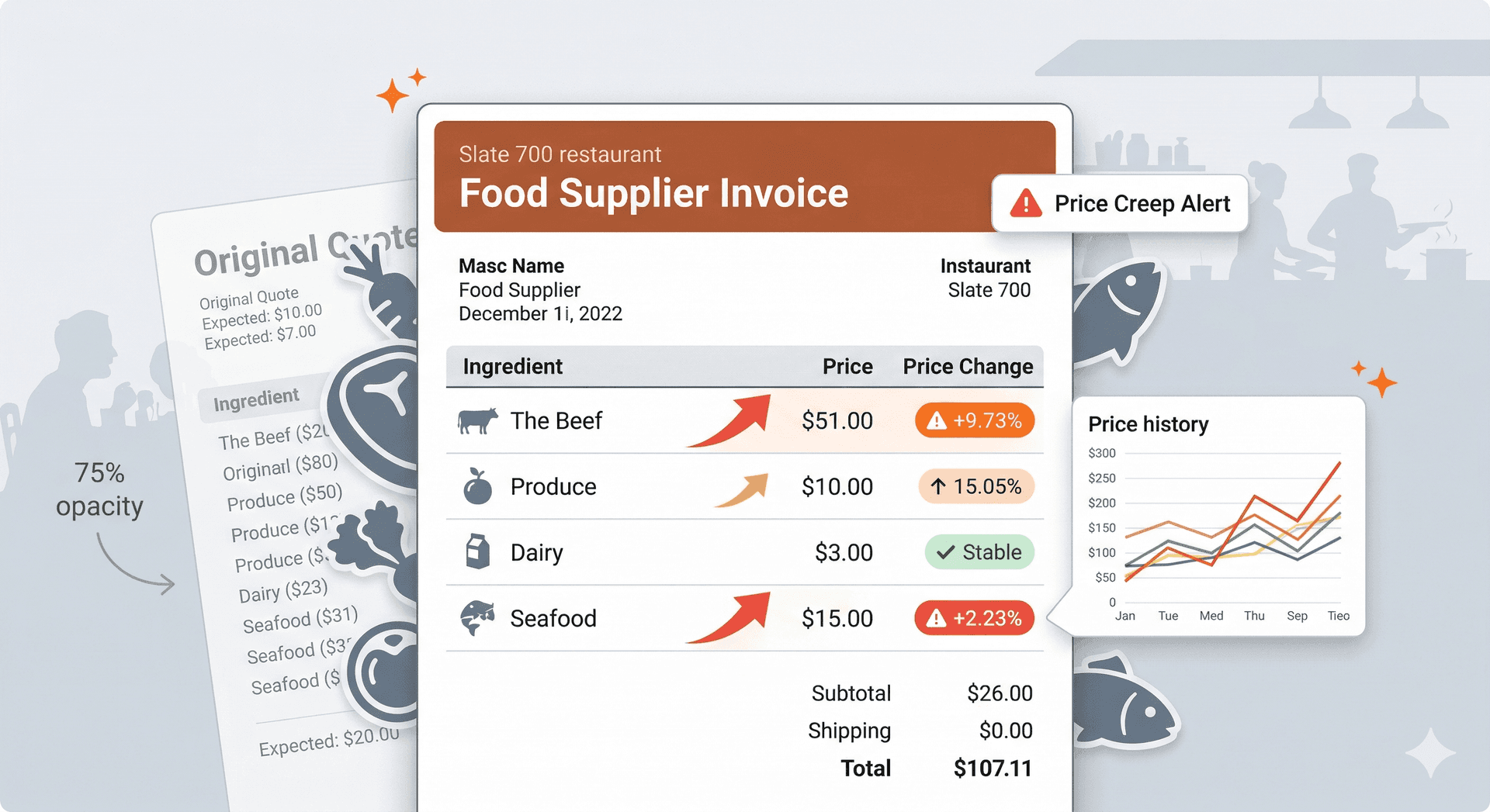 Restaurant Food Costs Up 35%: How to Protect Your 3-5% Margin with Invoice Verification