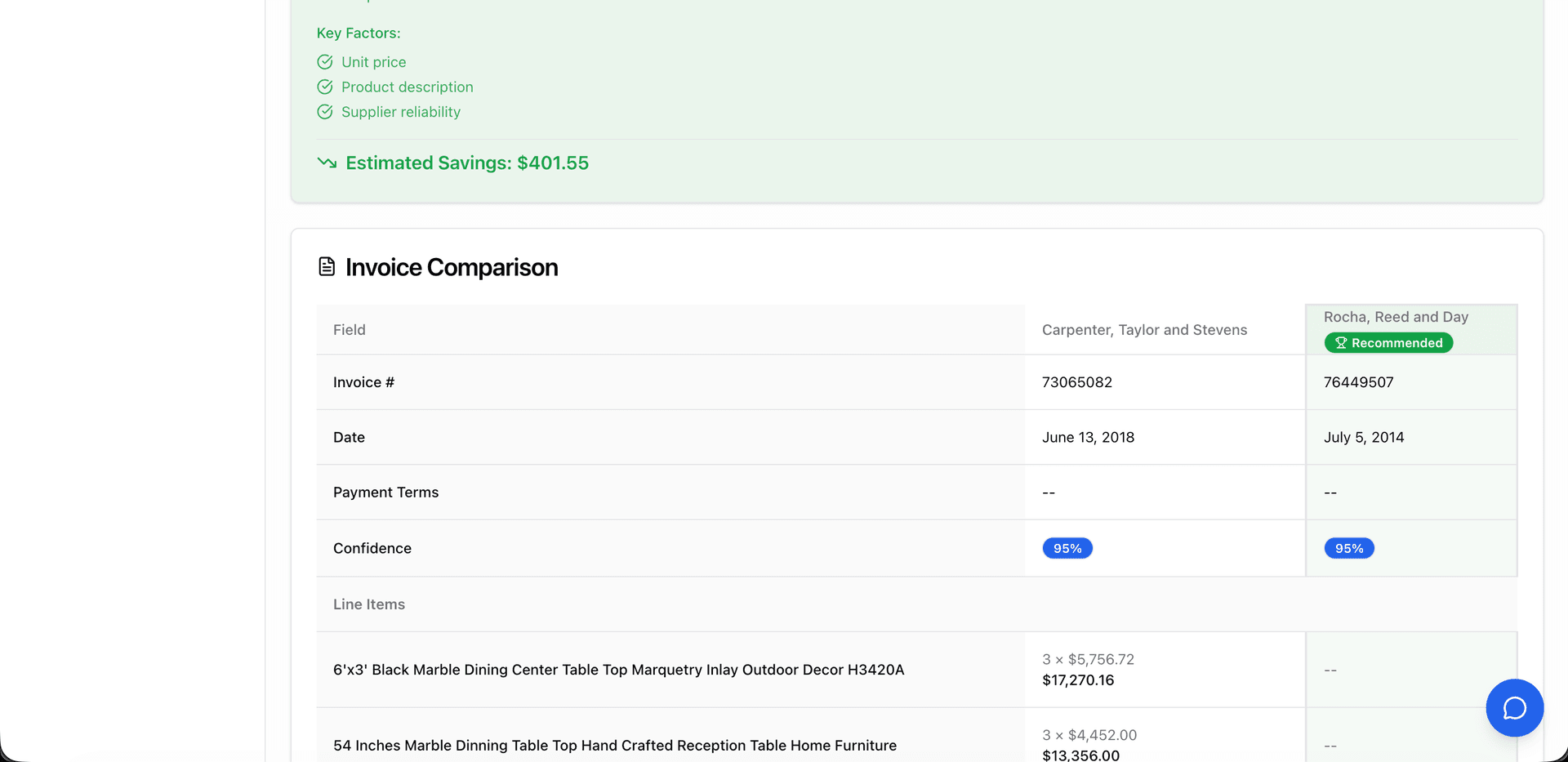 Invoice comparison view showing side-by-side supplier comparison with highlighted price differences and AI recommendations