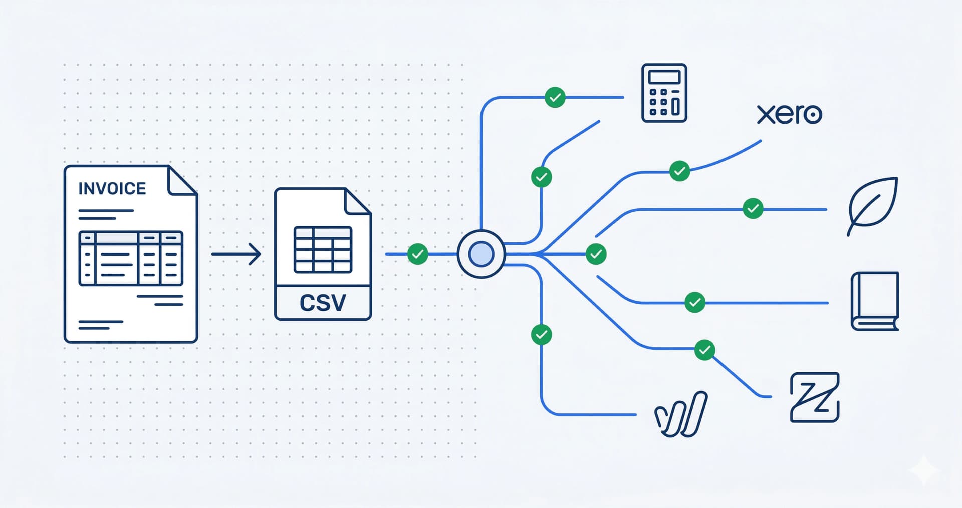 Invoice and receipt data extraction to CSV and Excel: upload PDF or photo, AI extracts line items, export to QuickBooks or FreshBooks