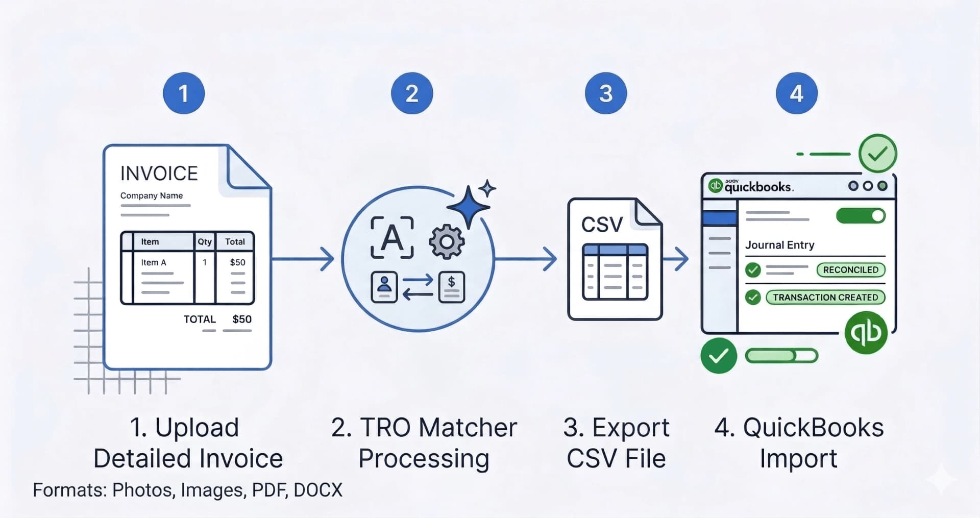 Invoice and receipt import to QuickBooks: upload PDF, photo or any other file, AI extracts data in 60 seconds, export CSV or XLSX to QuickBooks